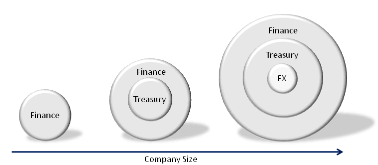 How Effective is Your FX Hedging Program?