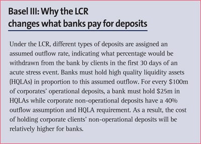 Basel III: Corporates’ Investment Policies – Time to Review?