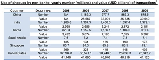 Cheque Issuance Outsourcing