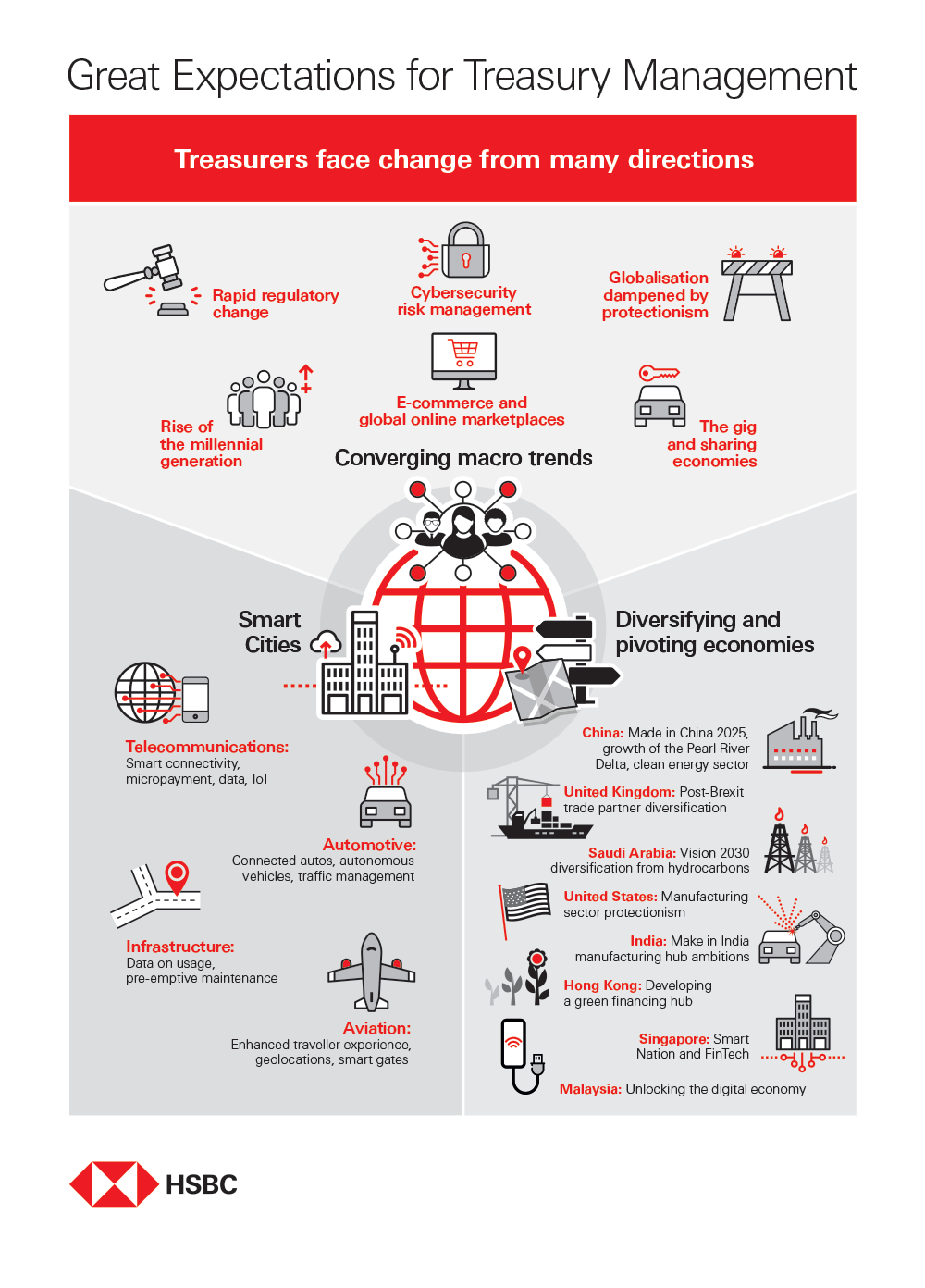 Great Expectations for Treasury Management (Infographic)