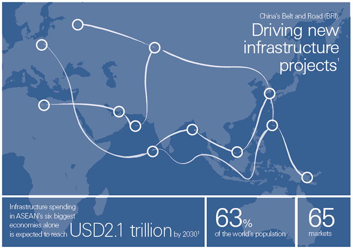 Infrastructure, Real Estate and Buildings Materials (IRB) Sector Infographic