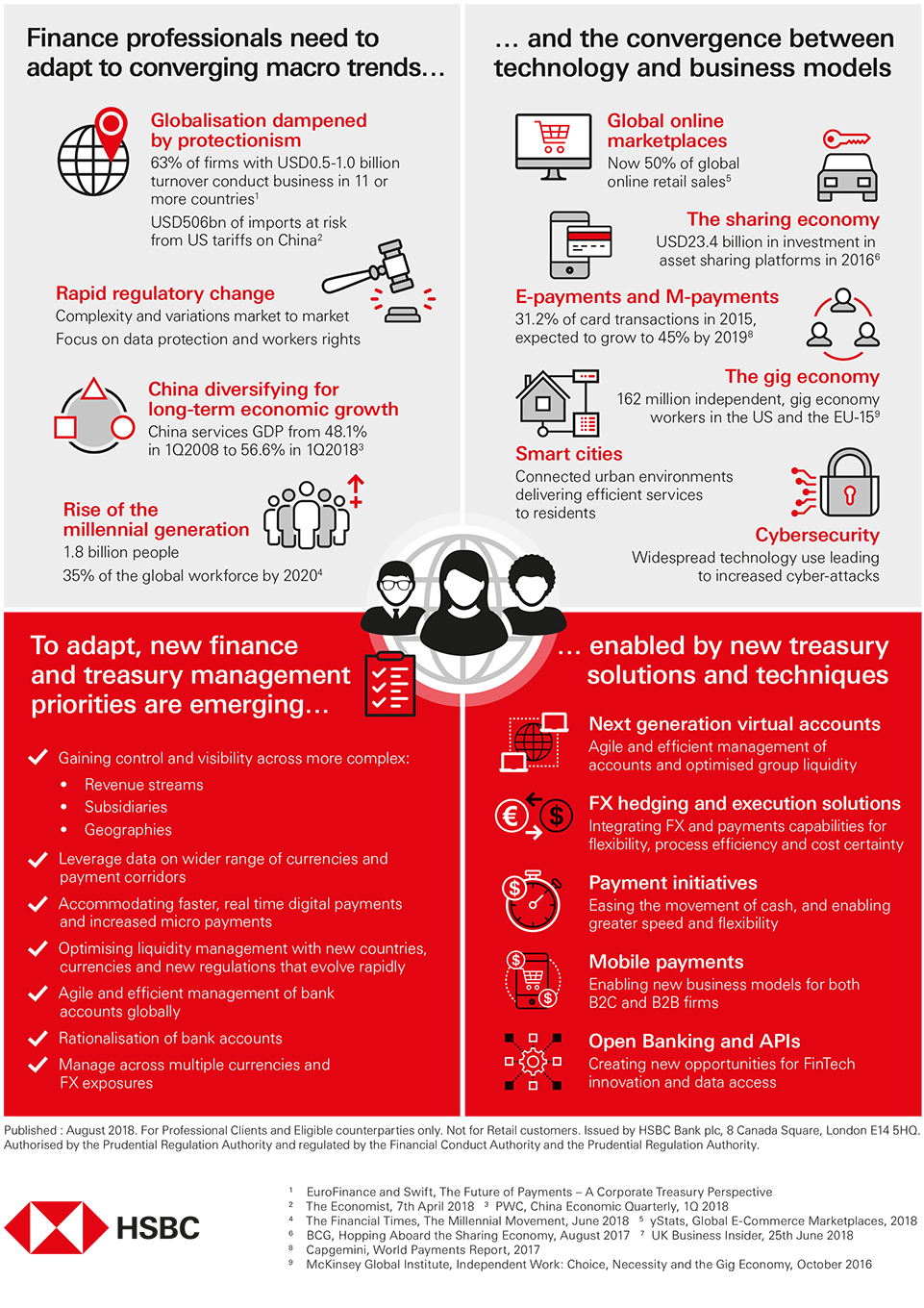 Treasury Convergence: Infographic