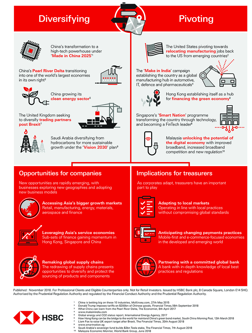 The Macroeconomic Watershed – Infographic