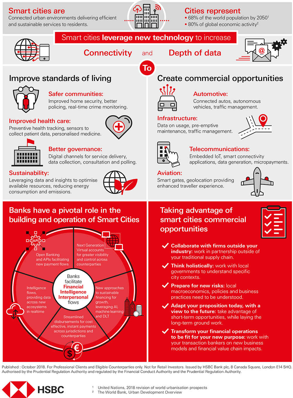 Smart Cities: Infographic