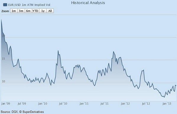 Are the Markets Really Predicting the End of the Financial Crisis?