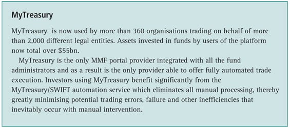 Money Market Funds in a Changing World: A Portal Perspective