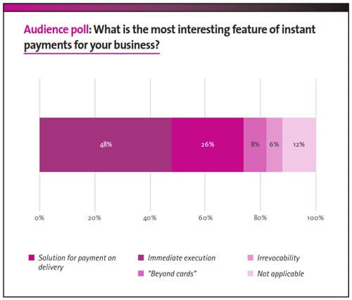 Time for Instant Payments?