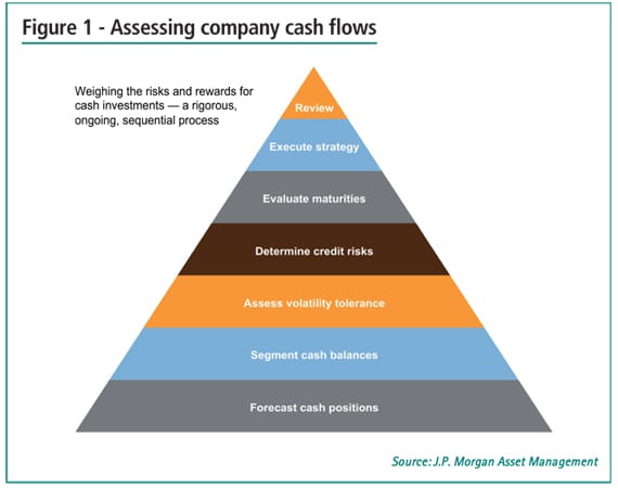 Best Practices for Optimal Cash Management