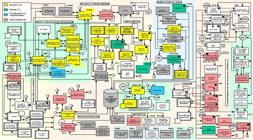 Building and Implementing Seamless Payment Processes