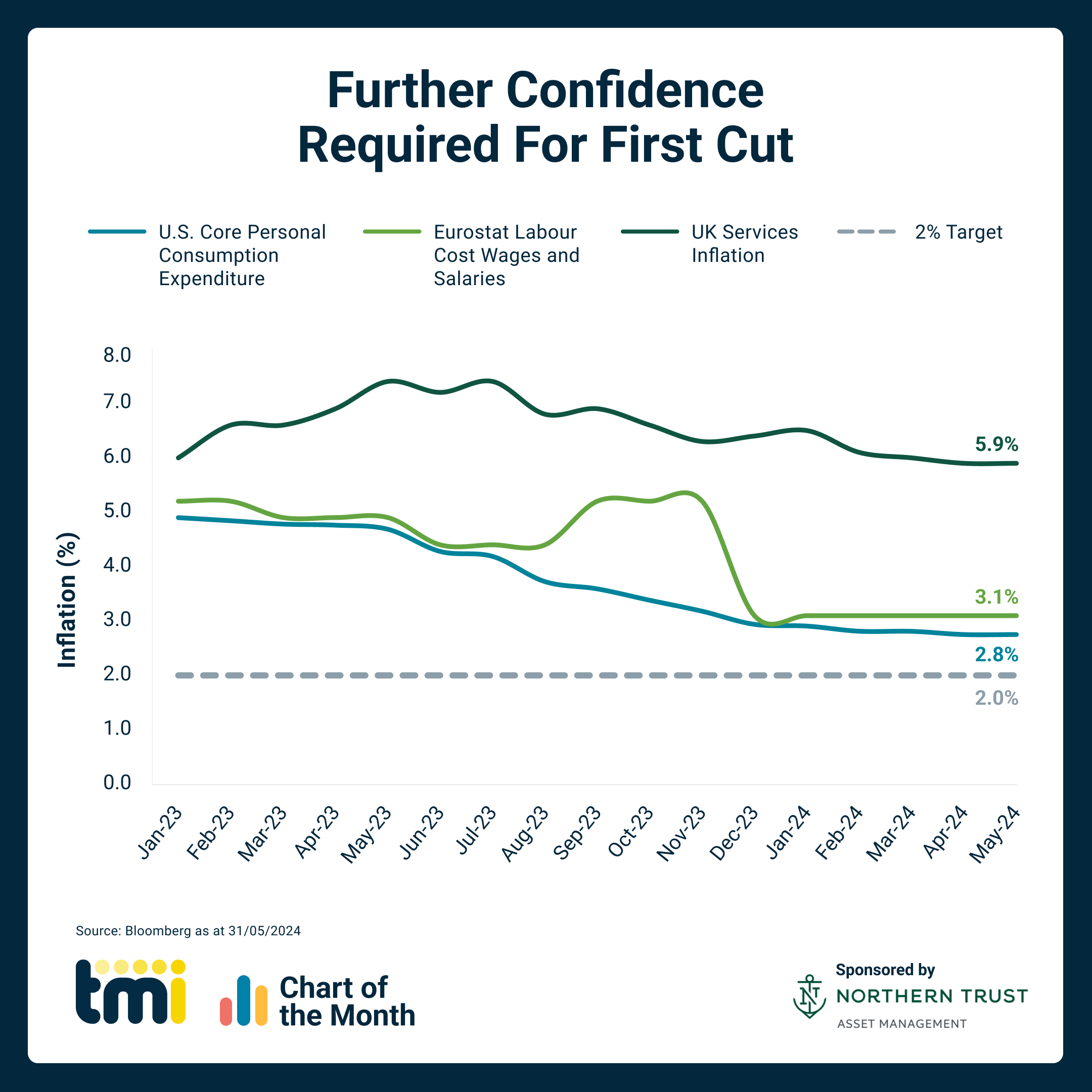 Chart of the Month: June 2024