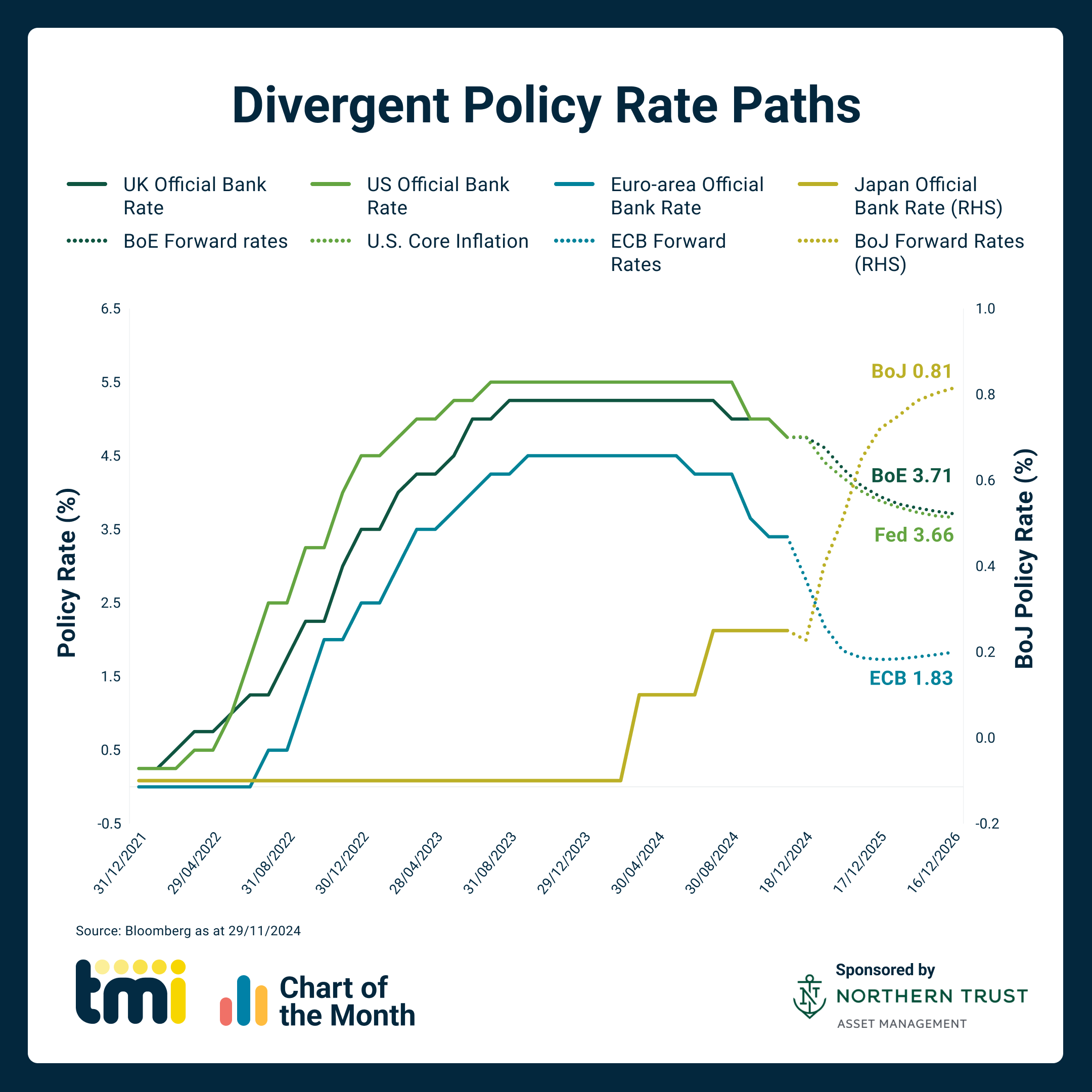 Chart of the Month: December 2024